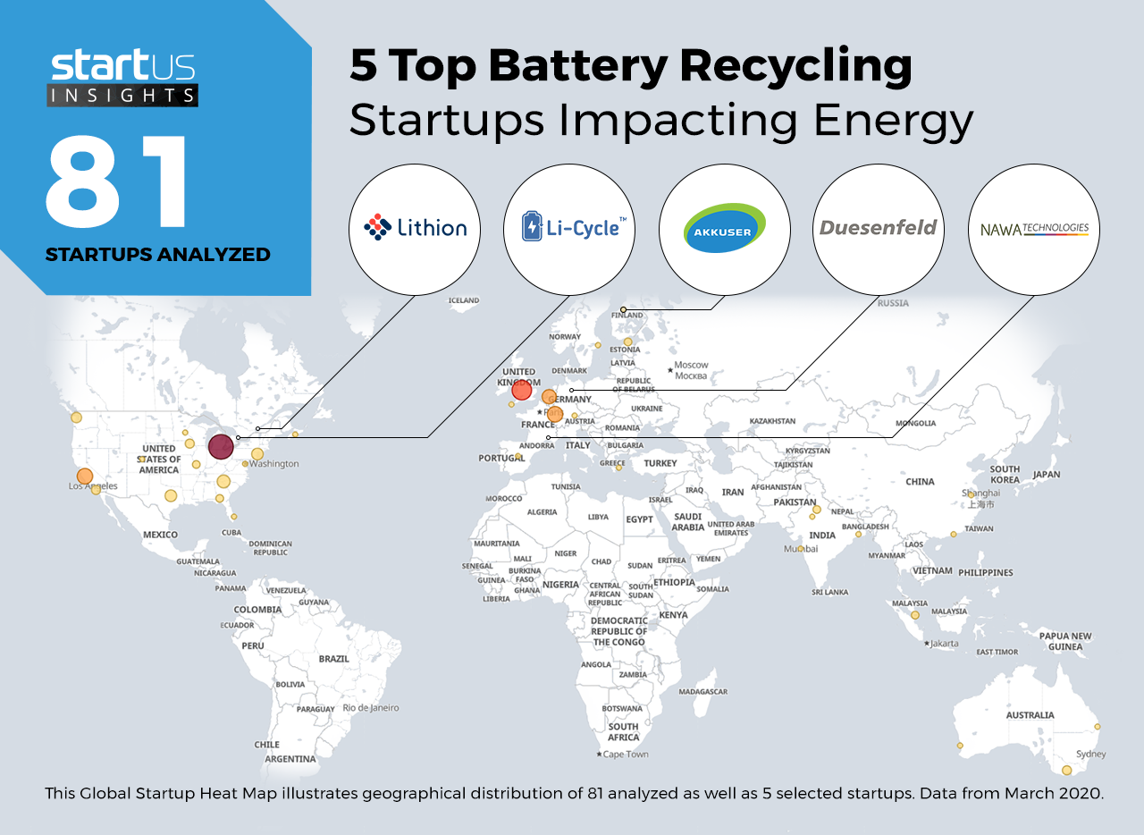 5 Top Battery Recycling Startups Impacting The Energy Industry VoltaON