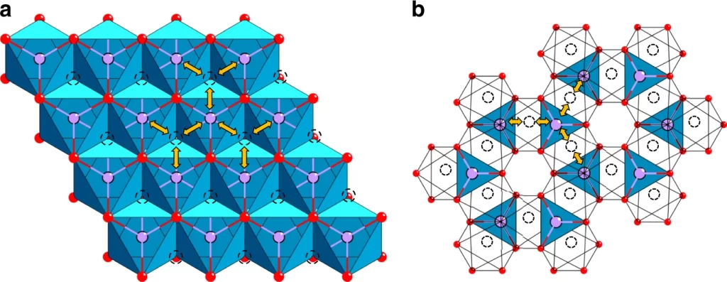 ig. 3 Lithium-diffusion pathways with lower energy barriers in close-packed oxides.